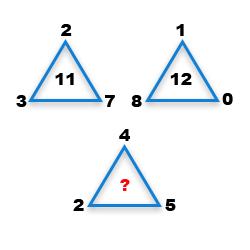 Missing Number Finding mcq question image