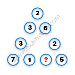 Missing Number Finding mcq question image