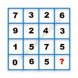 Missing Number Finding mcq question image