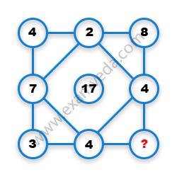 Missing Number Finding mcq question image