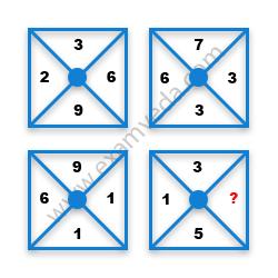 Missing Number Finding mcq question image