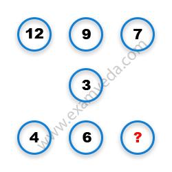 Missing Number Finding mcq question image