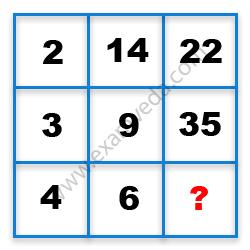 Missing Number Finding mcq question image