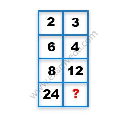Missing Number Finding mcq question image