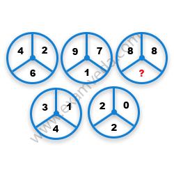 Missing Number Finding mcq question image