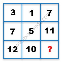 Missing Number Finding mcq question image