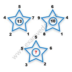 Missing Number Finding mcq question image