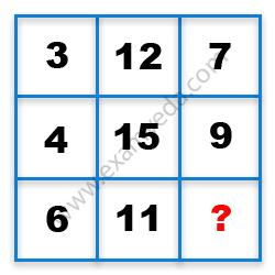 Missing Number Finding mcq question image