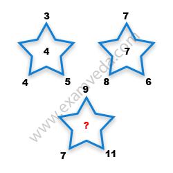 Missing Number Finding mcq question image