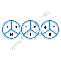 Missing Number Finding mcq question image