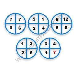 Missing Number Finding mcq question image