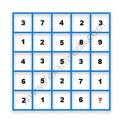 Missing Number Finding mcq question image