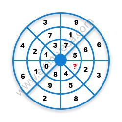 Missing Number Finding mcq question image