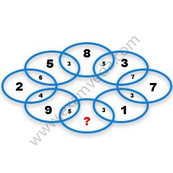 Missing Number Finding mcq question image