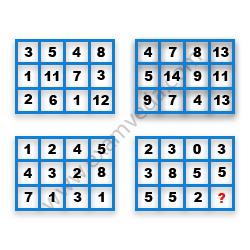Missing Number Finding mcq question image
