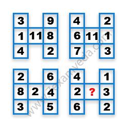 Missing Number Finding mcq question image