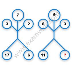 Missing Number Finding mcq question image
