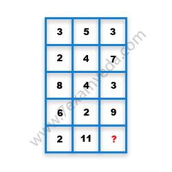 Missing Number Finding mcq question image