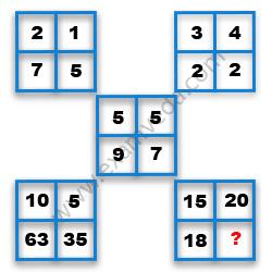 Missing Number Finding mcq question image