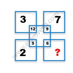 Missing Number Finding mcq question image