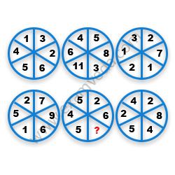 Missing Number Finding mcq question image