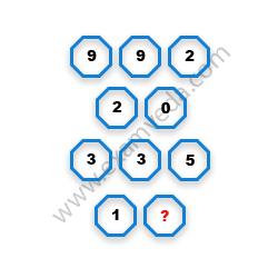 Missing Number Finding mcq question image