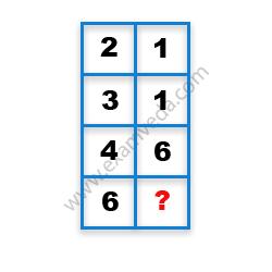 Missing Number Finding mcq question image