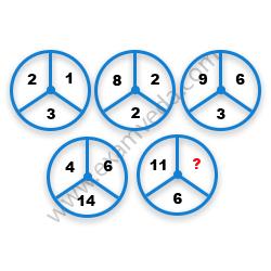 Missing Number Finding mcq question image