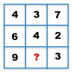Missing Number Finding mcq question image