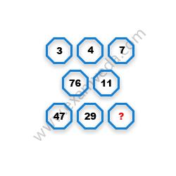 Missing Number Finding mcq question image