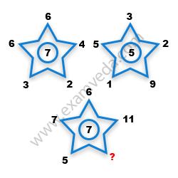 Missing Number Finding mcq question image