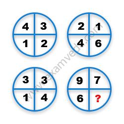 Missing Number Finding mcq question image