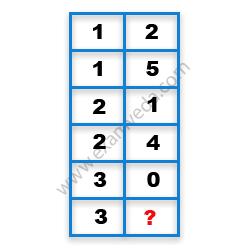 Missing Number Finding mcq question image