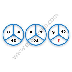 Missing Number Finding mcq question image