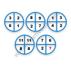 Missing Number Finding mcq question image