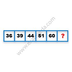 Missing Number Finding mcq question image