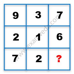 Missing Number Finding mcq question image