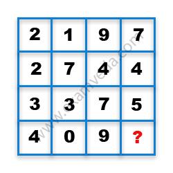 Missing Number Finding mcq question image