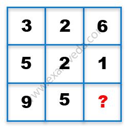 Missing Number Finding mcq question image