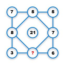 Missing Number Finding mcq question image