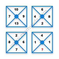 Missing Number Finding mcq question image