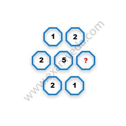 Missing Number Finding mcq question image