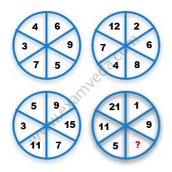 Missing Number Finding mcq question image