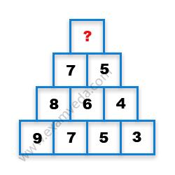 Missing Number Finding mcq question image