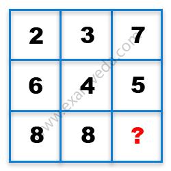 Missing Number Finding mcq question image