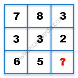 Missing Number Finding mcq question image
