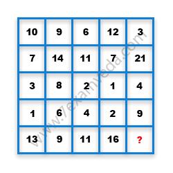 Missing Number Finding mcq question image