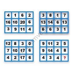 Missing Number Finding mcq question image
