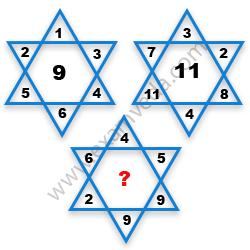 Missing Number Finding mcq question image
