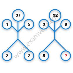 Missing Number Finding mcq question image